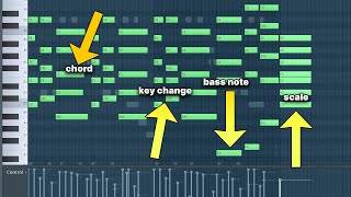 Beat Making 101 Notes Chords Scales [upl. by Galvin211]