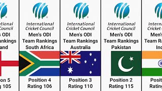 ICC ODI Team Rankings ahead of 2023 Cricket World Cup [upl. by Hephzipah]