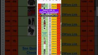 Best CNFans Spreadsheet October 2024 cnfans cnfansspreadsheet clothing fashion shoes [upl. by Ingram]