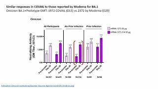 mRNA Variant Vaccines as a Second Boost results from the COVID19 Variant Immunologic Landscape [upl. by Hallee]