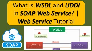 What is WSDL and UDDI in SOAP Web Service  Web Service Tutorial [upl. by Dichy]