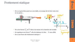 Les forces de frottements [upl. by Ecenahs]