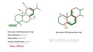 WoodwardFieser rules for calculating absorption maximum in conjugated dienes [upl. by Maxantia986]