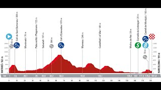 Présentation Étape 2 Vuelta 2023  Tour dEspagne  Cyclisme [upl. by Elolcin60]