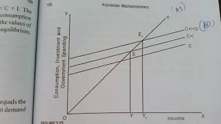 income determination in two and three sector model by using Keynesian crosschapter3part62sem BA [upl. by Tindall]