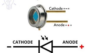 quotPhotodiodes Explained How They Work and Where Theyre Usedquot [upl. by Obeng]