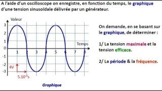 Exercice sur les courants et les tensions variables [upl. by Mihe]