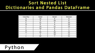 How to Sort Nested List Dictionaries and Pandas Dataframe in Python [upl. by Kinsler798]