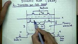 skl34 Dynamic RAM  II [upl. by Lennard]