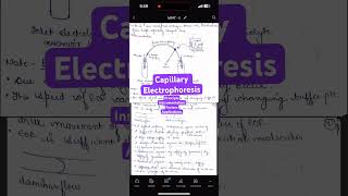 Capillary Electrophoresis Definition Principle Instrumentation FactorsApplications mpat mpharm [upl. by Schuster]