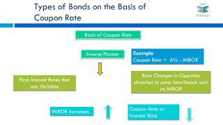 Bonds Video 1 [upl. by Dittman]