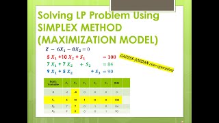 SIMPLEX METHOD Linear Programming [upl. by Littlejohn]