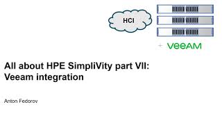 All about HPE Simplivity Part 7 Veeam Integration [upl. by Christoph678]