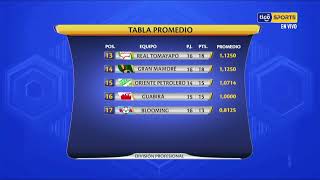 🔬Les mostramos como quedo la tabla promedio del descenso [upl. by Kila21]