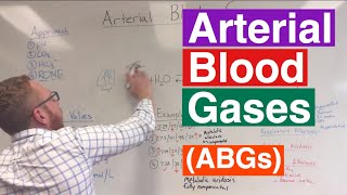 Arterial Blood Gases ABGs Interpretation [upl. by Tarrance]