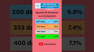 Bank of Maharashtra FD interest rates 2024  Bank of maharashtra fd plan  Special FD scheme [upl. by Atnauq]