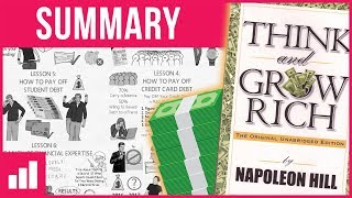 Think and Grow Rich by Napoleon Hill  How to Be Rich ► Animated Book Summary [upl. by Orferd]