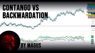 Futures Contango amp Backwardation [upl. by Gottfried153]