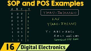 SOP and POS Form Examples [upl. by August]