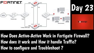 Fortinet  How to Configure HA in Fortigate Firewall  Active  Active  DAY 23  NSE4 Training [upl. by Nelaf925]