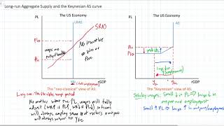 Longrun Aggregate Supply and the Keynesian AS model [upl. by Buseck]