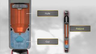 Découvrez la technologie monotube pour les amortisseurs [upl. by Kciwdahc250]