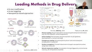 Immune cellmediated drug and gene delivery applications in immunotherapy [upl. by Braeunig]