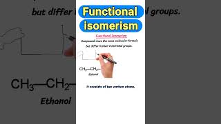 Functional isomerism shorts short isomerism isomer isomers organicchemistry [upl. by Torr394]