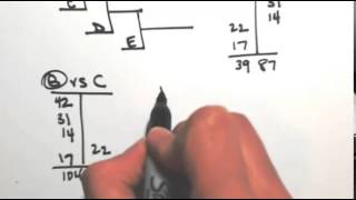 Sequential Pairwise Method [upl. by Eugenius470]