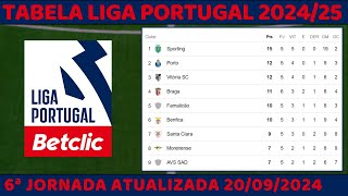 TABELA DE CLASSIFICAÇÃO DO CAMPEONATO PORTUGUÊS  Classificação Liga Portugal Betclic 202425 [upl. by Haelhsa531]