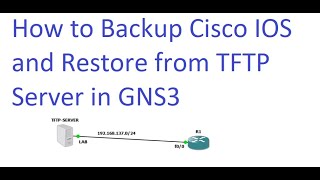 How to Backup Cisco IOS and Restore from TFTP Server in GNS3  ENGLISH [upl. by Proud]