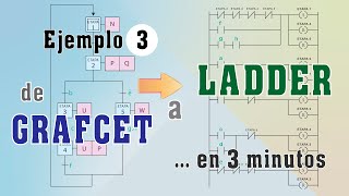 EJEMPLO 3 DE GRAFCET A LADDER EN 3 MINUTOS  DIRECCIONAMIENTO [upl. by Nosyaj]