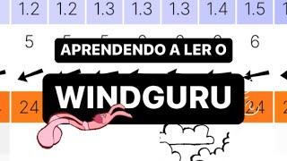 VAI TER VENTO 🤔 SAIBA COMO LER O WINDGURU [upl. by Milford]