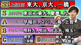 【2023年最新版】 全国全ての大学をランク付け SS・S・A・B・C・D・E・Fで評価【国公立、私立すべて】 [upl. by Hamlen78]