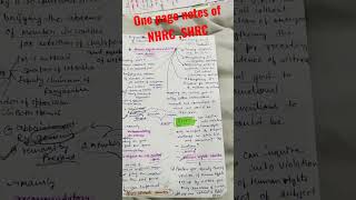 nhrcshrcupscstudyvlog upsc2023 upsc2023upsc2024 upscstrategy iasifs ips [upl. by Mick]