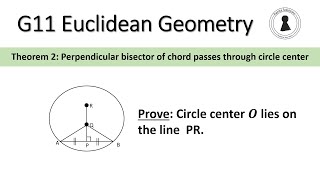 Euclidean Geometry Theorem 2 Perpendicular bisector of chord passes through circle center [upl. by Innor]