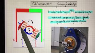 Physik Klasse 9 Elektromotor [upl. by Goober]