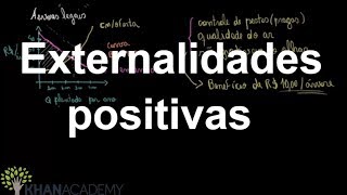 Externalidades positivas  Microeconomia  Khan Academy [upl. by Wilfred]