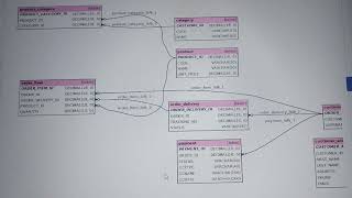 🔥Cognizant Latest SQL Questions Solved  Technical Assessment  September 2024 [upl. by Elocyn]