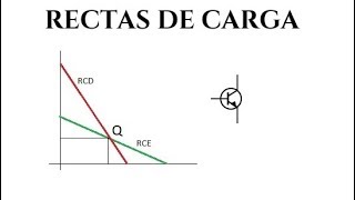 Rectas de carga del transistor estática y dinámica [upl. by Granthem]