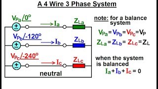 Electrical Engineering Ch 13 3 Phase Circuit 6 of 42 A 4 Wire 3 Phase System [upl. by Wylie547]