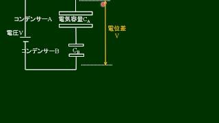 高校物理 コンデンサーの接続 [upl. by Nohtiek]