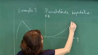 Cálculo II  Aula 17  Parte 3  Funções de 3 variáveis e superfícies de nível Equaçõe [upl. by Sayers244]