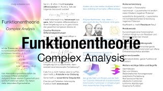 Funktionentheorie Zusammenfassung [upl. by Gwenneth]