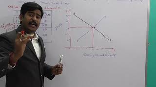 Price Determination under perfect competition market Economics Nkc [upl. by Harbird]