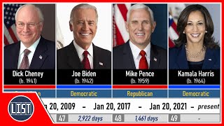 Timeline of Vice Presidents of the United States [upl. by Normie361]