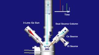 Time of Flight Secondary Ion Mass Spectrometry How it works [upl. by Berny]