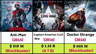 Marvel All Movies list  Marvel All Movies Box office collection  Marvel Movies  MCU Movies [upl. by Asserak]