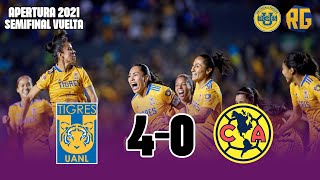 TIGRES FEMENIL 40 AMERICA  Semifinal Vuelta Apertura 2021  GOLES de MERCADO MAYOR MARIA SANCHEZ [upl. by Waylon652]