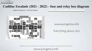 Cadillac Escalade 2021  2022 – fuse box and relay diagram [upl. by Yerd340]